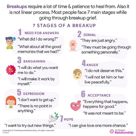 What is the last stage of a breakup?